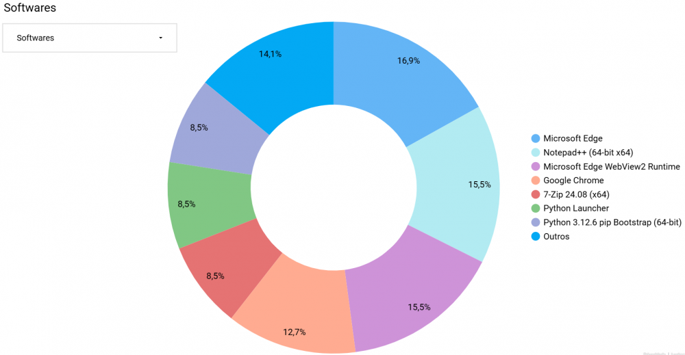 Bluedash softwares graph.png