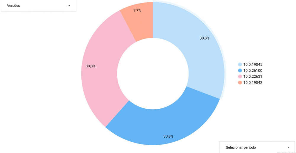 Bluedash version graph.jpg